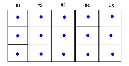 地電波檢測(cè)位置圖