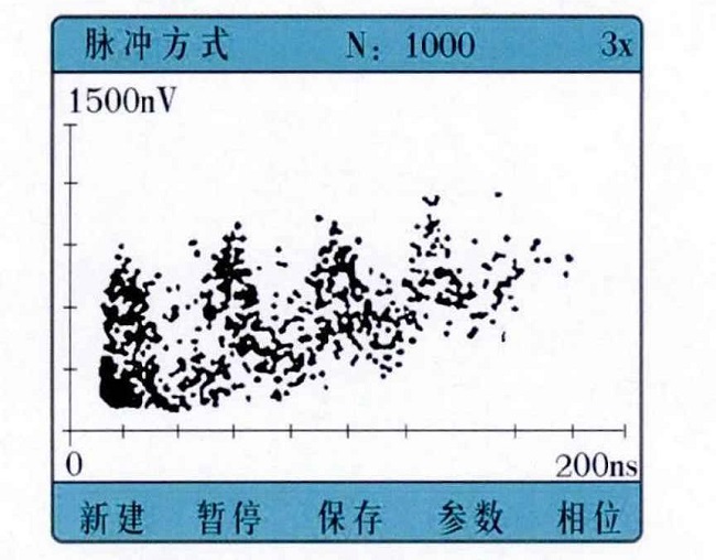 脈沖檢測(cè)模式典型譜圖