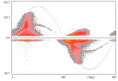 超高頻局部放電識(shí)別模式簡介