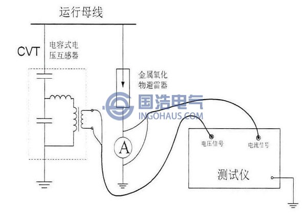 補(bǔ)償法、基波法及波形分析法測試接線