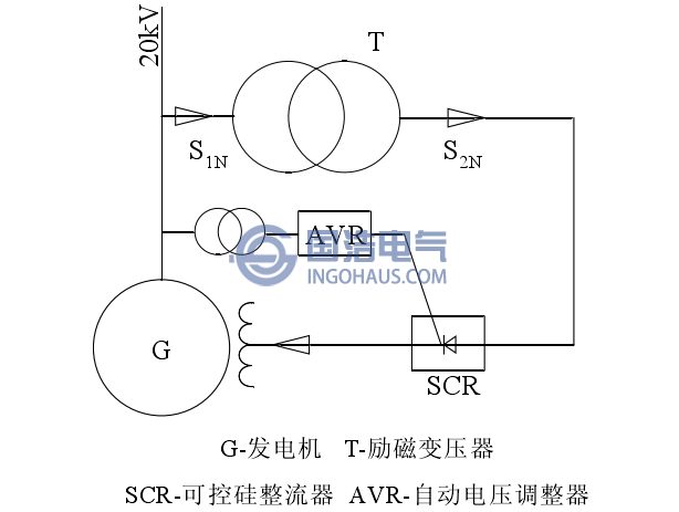 發(fā)電機(jī)勵(lì)磁基本原理圖