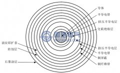 電纜和電纜溝簡介(二)