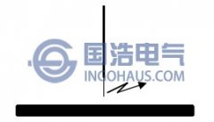 局部放電的種類與特點