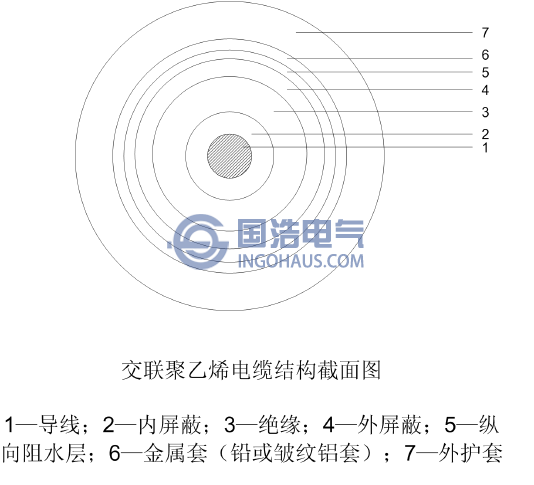 交聯(lián)聚乙烯電纜結構截面圖